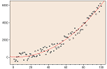 Math/Curve Fitting